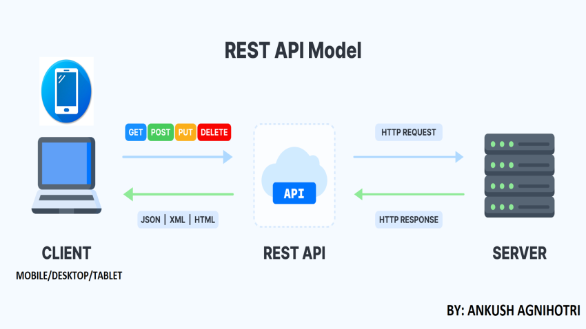 CERTIFICATE IN REST APPLICATION